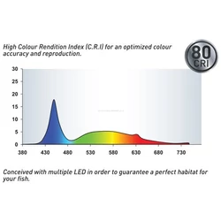 Kép 2/6 - Aquatlantis EasyLED Universal 2.0 világítás 1450 mm Édesvizi