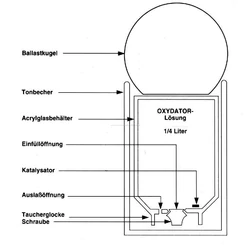 Kép 2/2 - Söchting Oxydator A oxigén adagoló