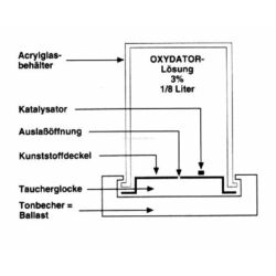 Kép 3/3 - Söchting Oxydator D oxigén adagoló