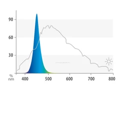 Kép 4/5 - Juwel LED Blue fénycső 16 W / 742 mm
