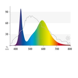 Kép 4/5 - Juwel LED Colour fénycső 13 W / 590 mm
