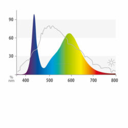 Kép 4/5 - Juwel LED Colour fénycső 17 W / 895 mm