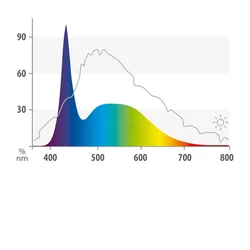 Kép 4/5 - Juwel LED Day fénycső 19 W / 895 mm