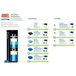 Kép 4/4 - Juwel Bioflow L / 6.0 belső szűrő